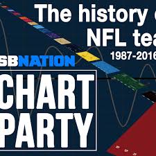 Chart Party The History Of The Nfl 1987 2016 Sbnation Com