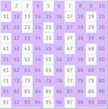 9 Prime Numbers Prime Factor Chart 1 200