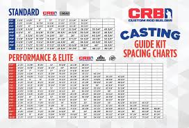 Guide Kit Spacing Charts