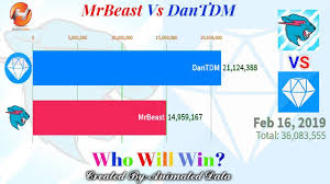 Mr Beast Vs Dantdm Subscriber Ranking History 2 Years In 4 Mins