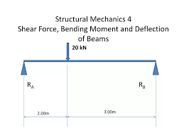 structural mechanics 4 shear force