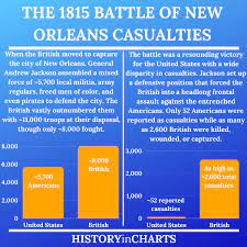 why was the 1815 battle of new orleans