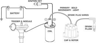 2001 lexus gs300 spark plug wire diagram. Where Does An Ignition Coil Get Power Quora