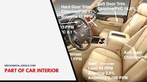 what is car interior used part of