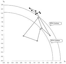 Bivariate Qc Chart Download Scientific Diagram