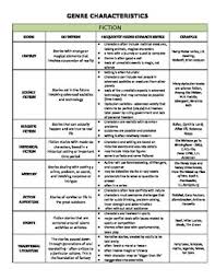 Characteristics Of Genre Chart Study Guide Fiction