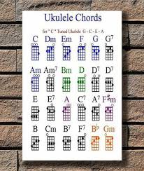 Ukulele Chart Rock Guitar