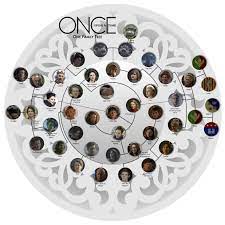 One Family Tree | Once upon a time funny, Once upon a time, Once up a time