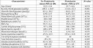 Proteinuria In Adult Saudi Patients With Sickle Cell Disease