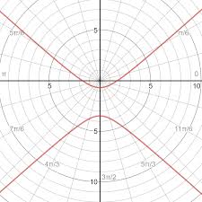 Polar Equation To Rectangular Form