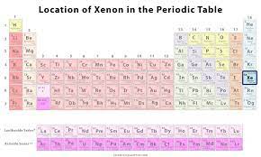 xenon definition facts symbol