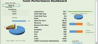 Team Performance Dashboard Nice Use Of Pie Chart