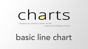 Setting Up A Basic Line Chart Using Ios Charts
