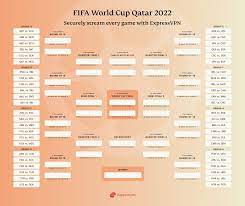 fifa football world cup 2022 complete