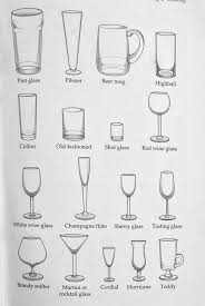 Drinking Glasses Guide Coolguides