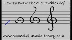 Bass clef appears nearly as often as treble clef in modern music notation. Music Clefs A Complete Guide Hellomusictheory