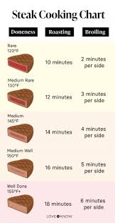 how to cook steaks in the oven to