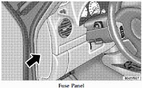 fuse for brake lights on 2006 jeep