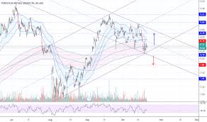 Fmg Stock Price And Chart Asx Fmg Tradingview