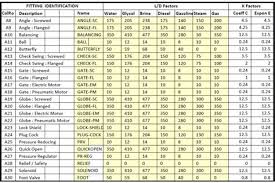 42 Bright Fuel Oil Pipe Sizing