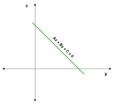 Standard Form Of A Straight Line