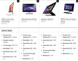 By The Numbers Apples New Imac Vs The Windows 8 All In