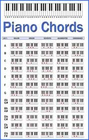 Akkorde klavier tabelle pdf : 23 Klavierspielen Ideen Klavier Klavierspielen Klavier Lernen