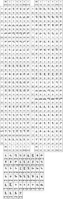 The english alphabet consists of 26 letters. Ethiopian Alphabet Amharic Letters And The Alphabet In Ethiopia Allaboutethio
