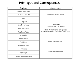 Privileges And Consequences Consequence Chart Rules For