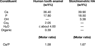 chemical composition of human tooth