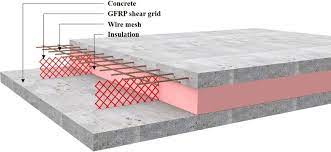 Insulated Concrete Sandwich Wall Panel