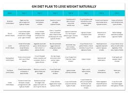 How To Lose Weight Naturally Proven Gm Diet Plan