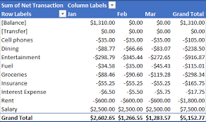 Now you're got daily operating revenue. Income And Expense Tracking Worksheet