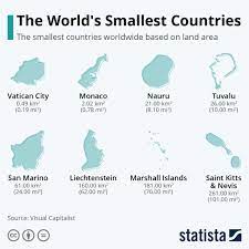 chart the world s smallest countries