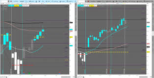 C Is A Neutral For Now Bulls Need To Retake 48 18 And Bears