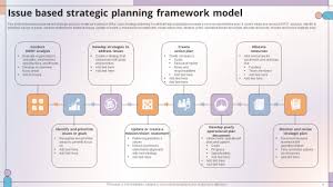 Issue Based Strategic Planning