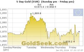 5 day euro gold goldseek