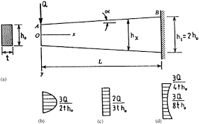 shear deflections of tapered timoshenko