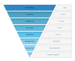 How To Create Sale Funnel Diagram
