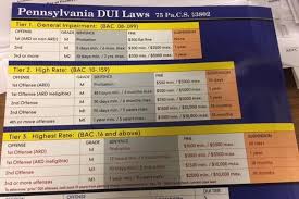 Pa Dui Sentencing Chart Best Picture Of Chart Anyimage Org