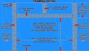 how to build a garage door frame ehow