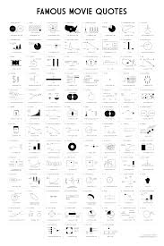 One Chart 100 Memorable Movie Quotes