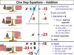 Ppt One Step Equations Addition