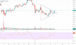 Drreddy Stock Price And Chart Nse Drreddy Tradingview