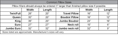 Pillows And Pillow Shams Precision Draperies Llc