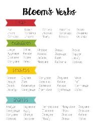 Blooms Taxonomy Verbs By Curriculum And Coffee Tpt