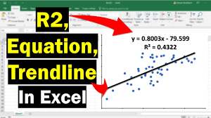 trendline equation and r2 in excel