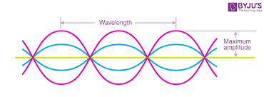 transverse longitudinal waves