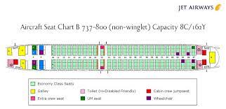 jet airways airlines aircraft seatmaps