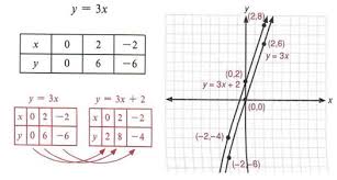 Graph Graph Inequalities With Step By